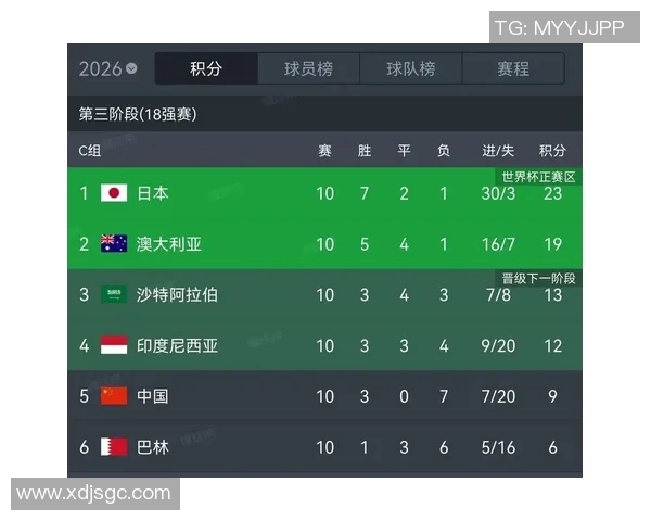 全球足球排行榜最新动态揭晓各大球队实力对比与排名分析